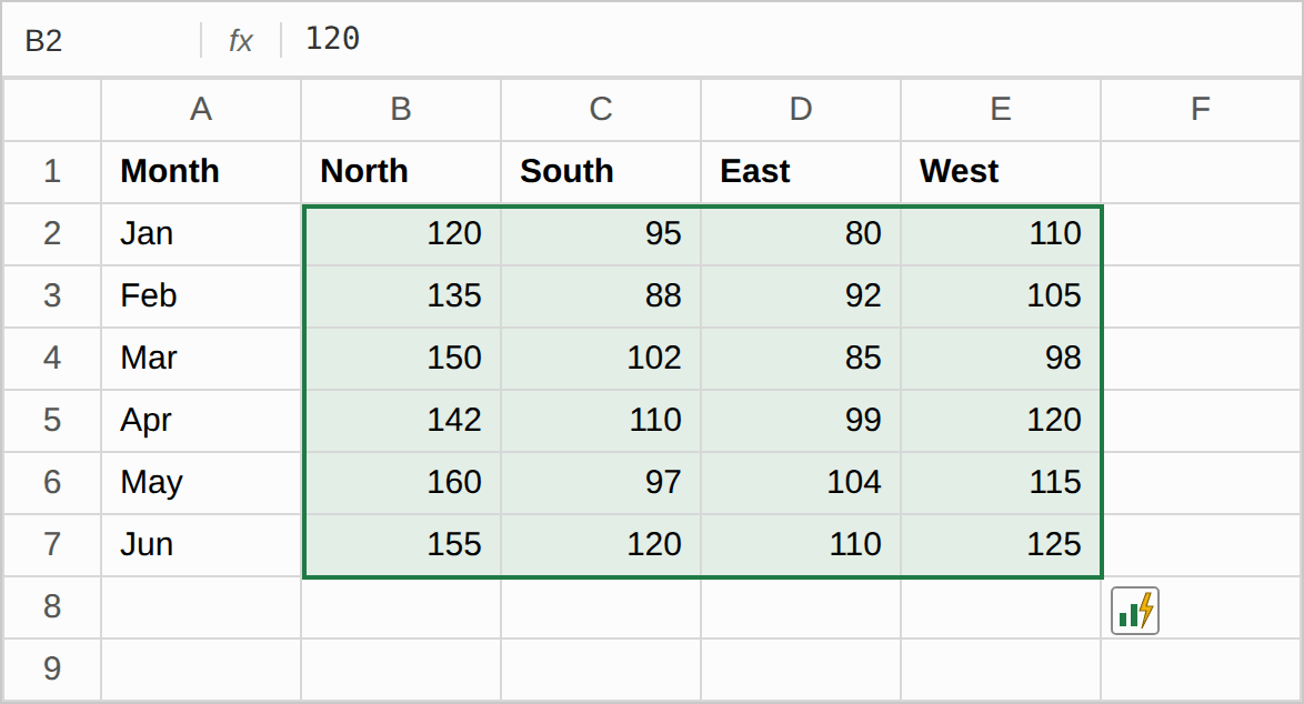 Quick Analysis Tool in Excel 1 Excel range B2:E7 selected with the Quick Analysis button at the bottom-right corner
