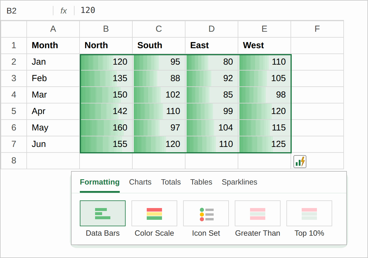 Quick Analysis Tool in Excel 2 Quick Analysis menu open on the Formatting tab with Data Bars previewed on the sales data