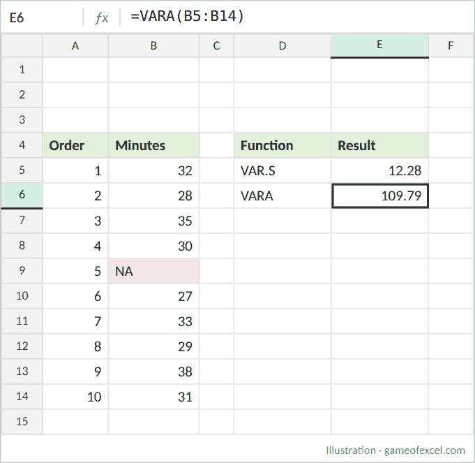 Excel example comparing VAR.S and VARA when a cell contains the text NA