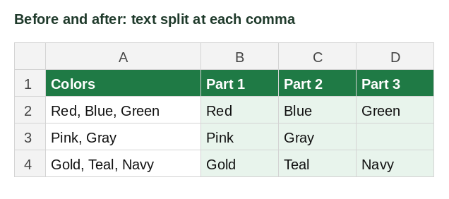 Excel sheet with comma-separated colors in column A split into separate cells in columns B to D
